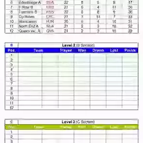 League Tables 1986/87